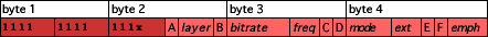 MPEG header